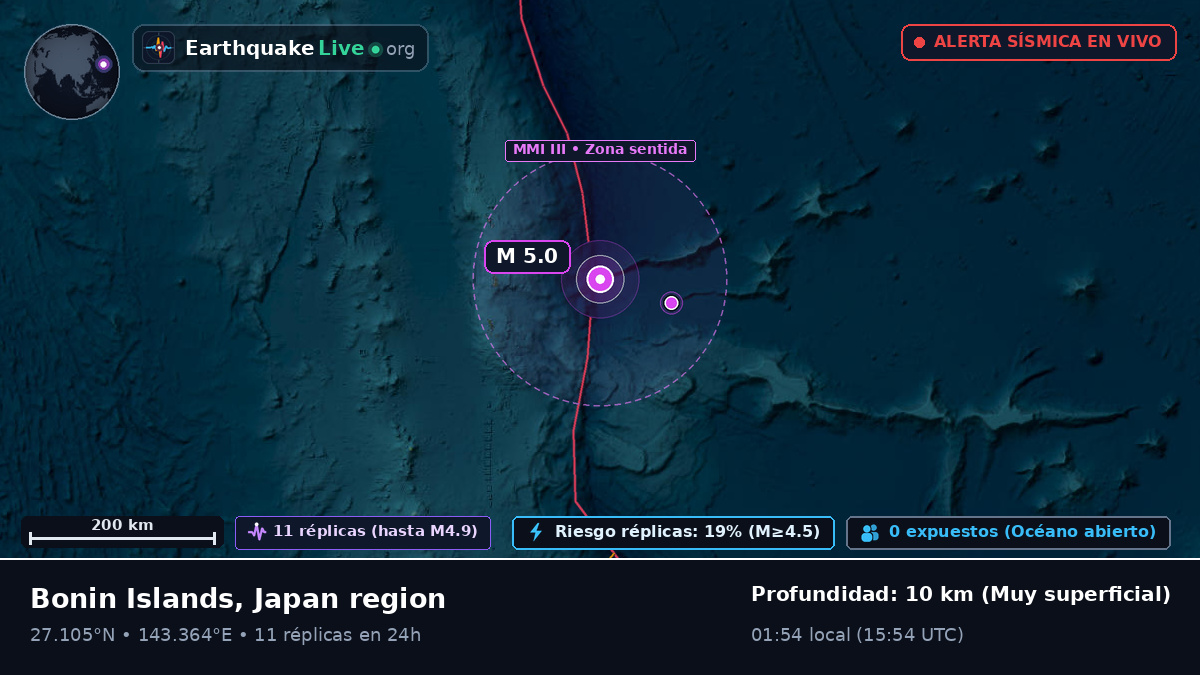 Océano Pacífico Norte (Japón)