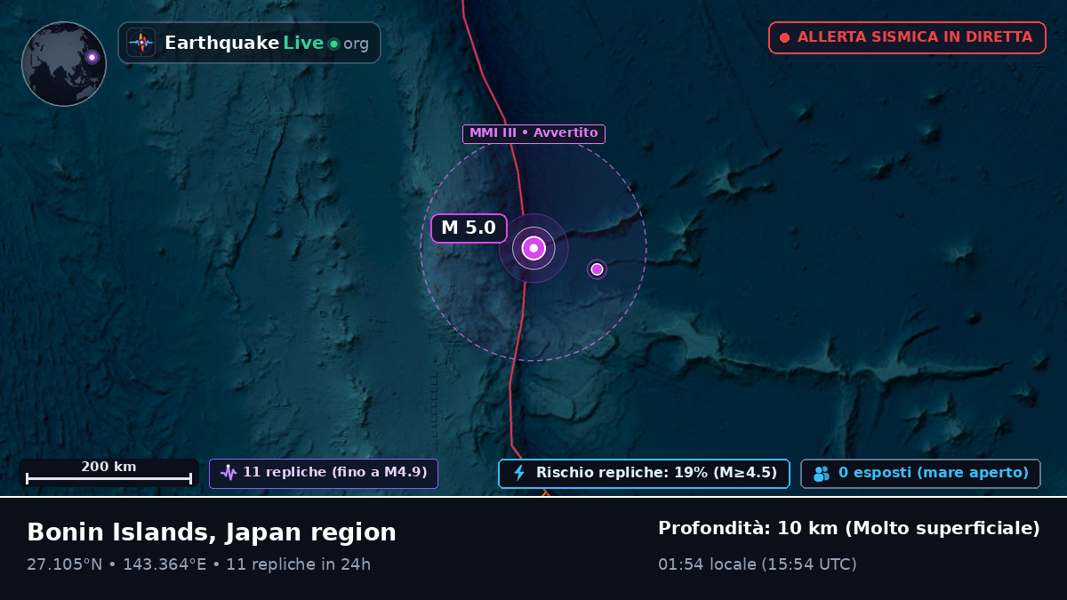 Oceano Pacifico settentrionale (Giappone)
