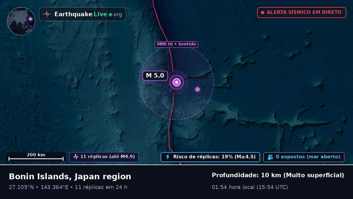 Oceano Pacífico Norte (Japão)