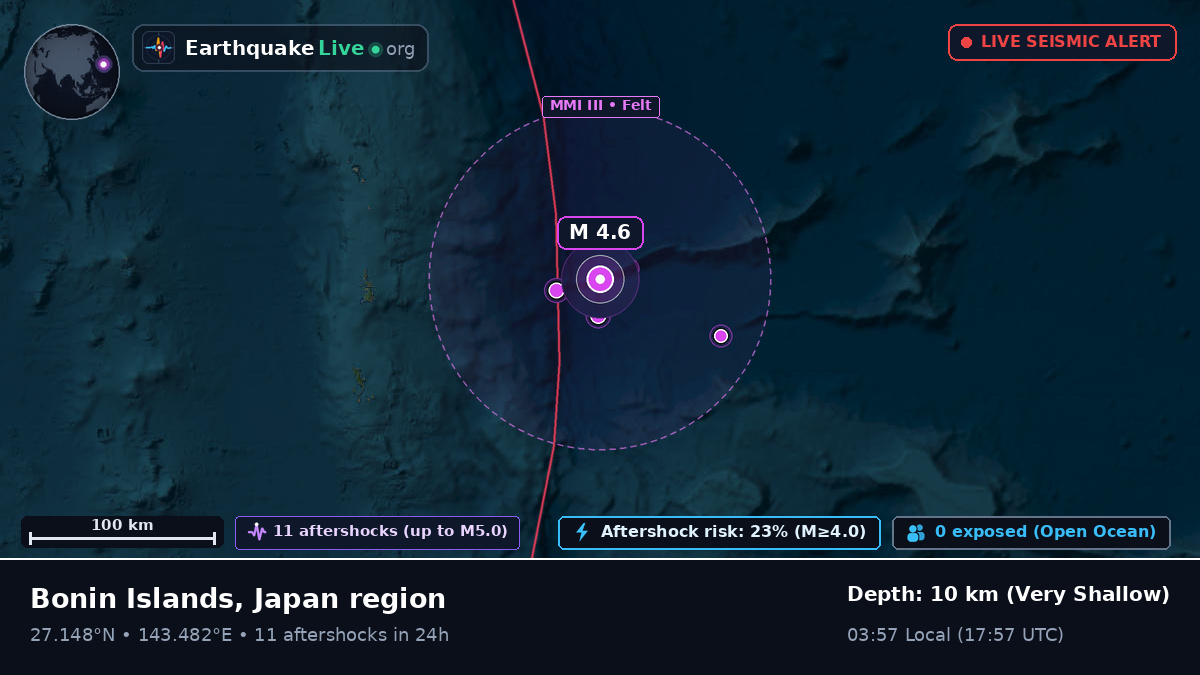 North Pacific Ocean (Japan)