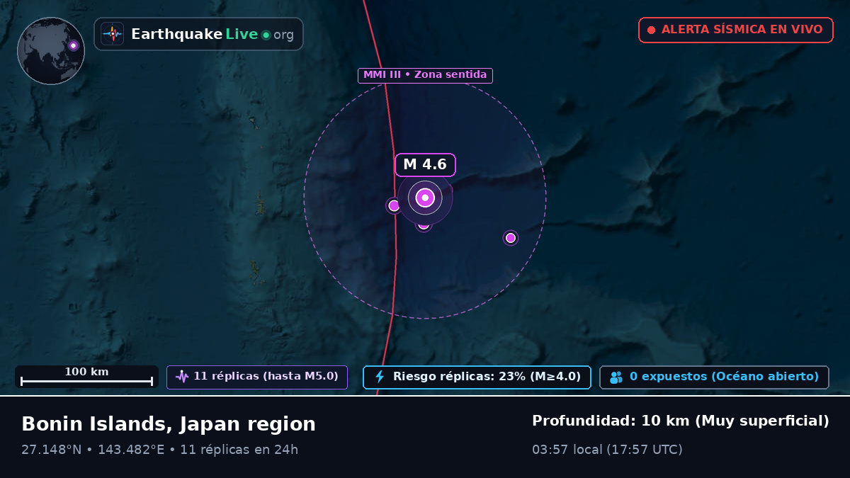 Océano Pacífico Norte (Japón)