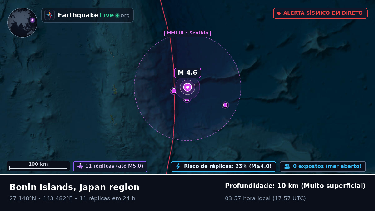 Oceano Pacífico Norte (Japão)