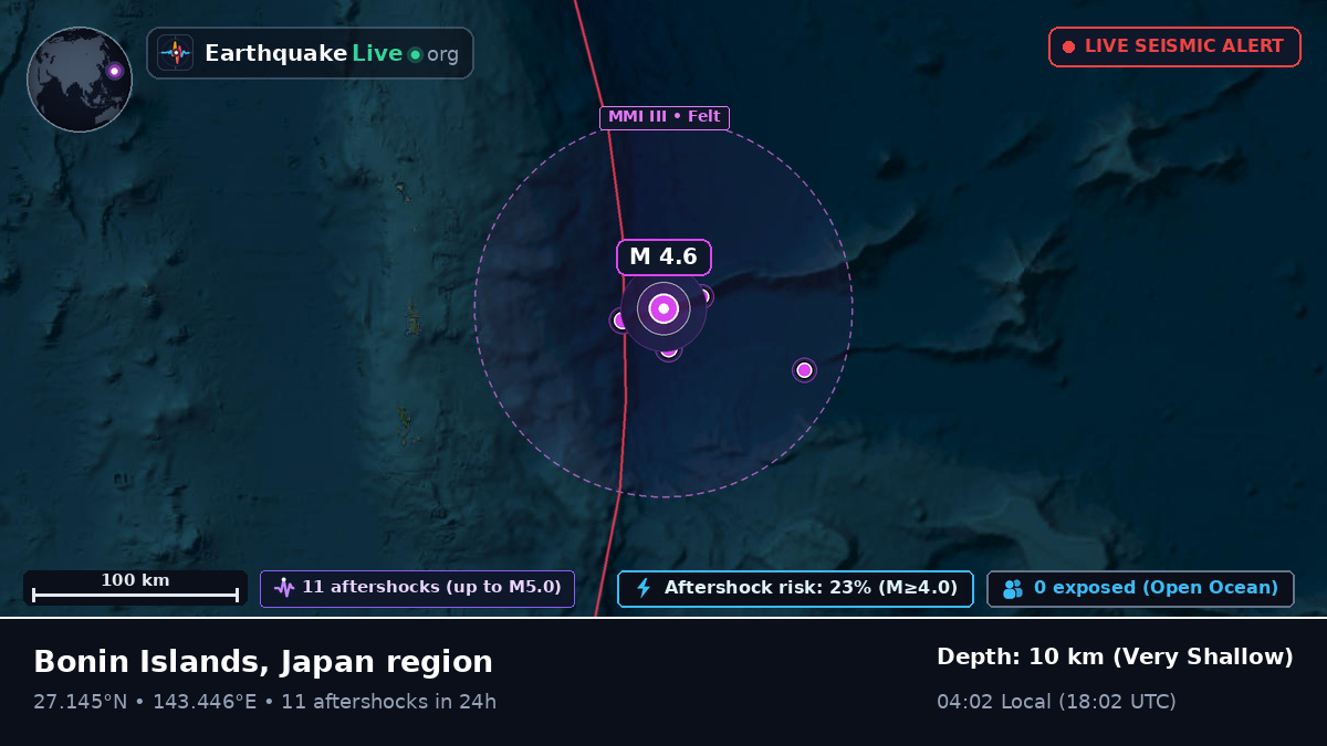 North Pacific Ocean (Japan)