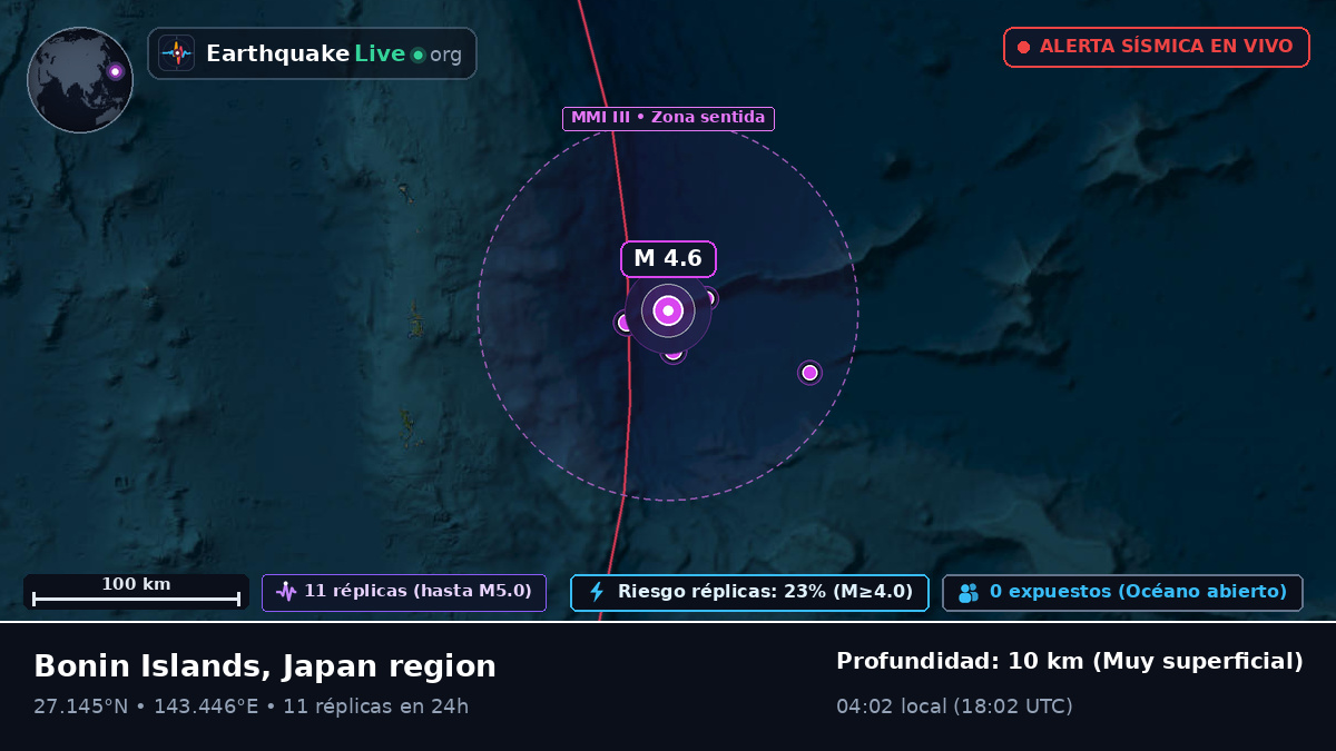 Océano Pacífico Norte (Japón)