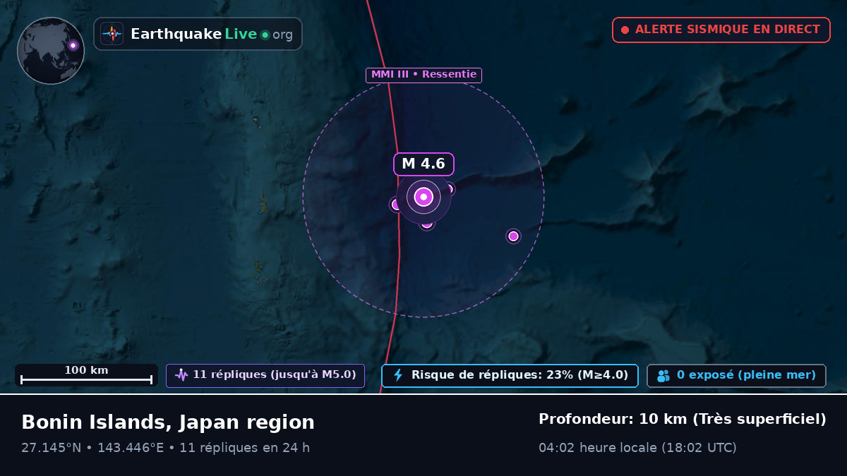 Océan Pacifique Nord (Japon)
