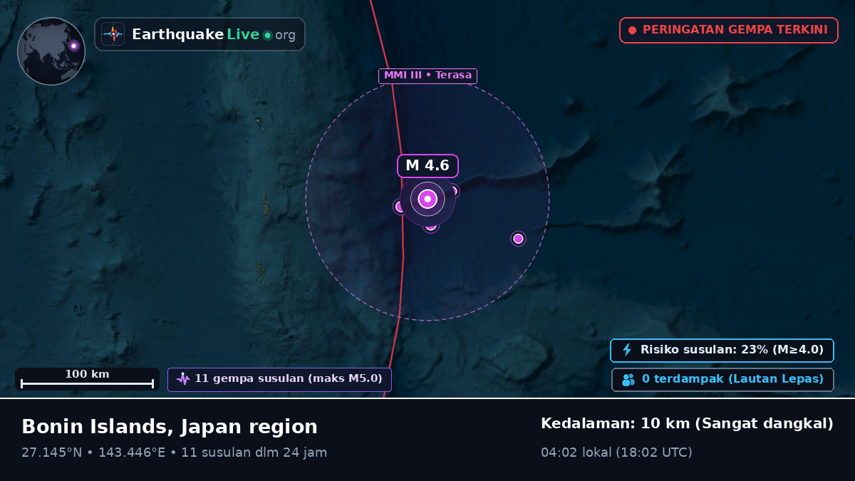 Samudra Pasifik Utara (Jepang)