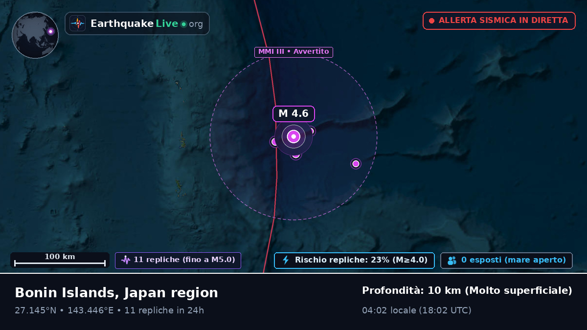 Oceano Pacifico settentrionale (Giappone)