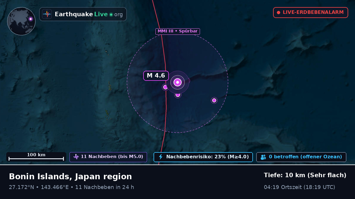 Nordpazifik (Japan)