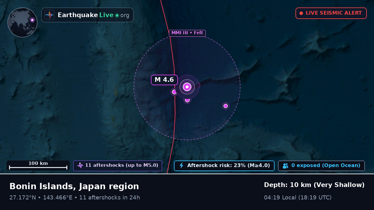 North Pacific Ocean (Japan)