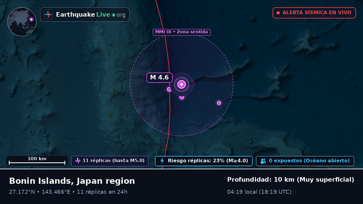 Océano Pacífico Norte (Japón)