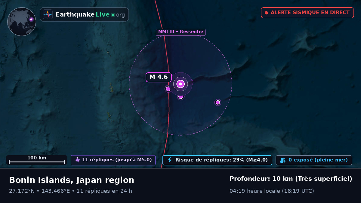 Océan Pacifique Nord (Japon)