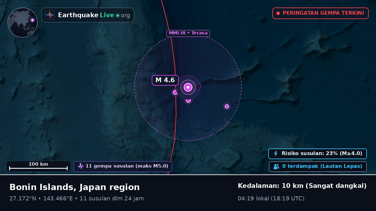 Samudra Pasifik Utara (Jepang)