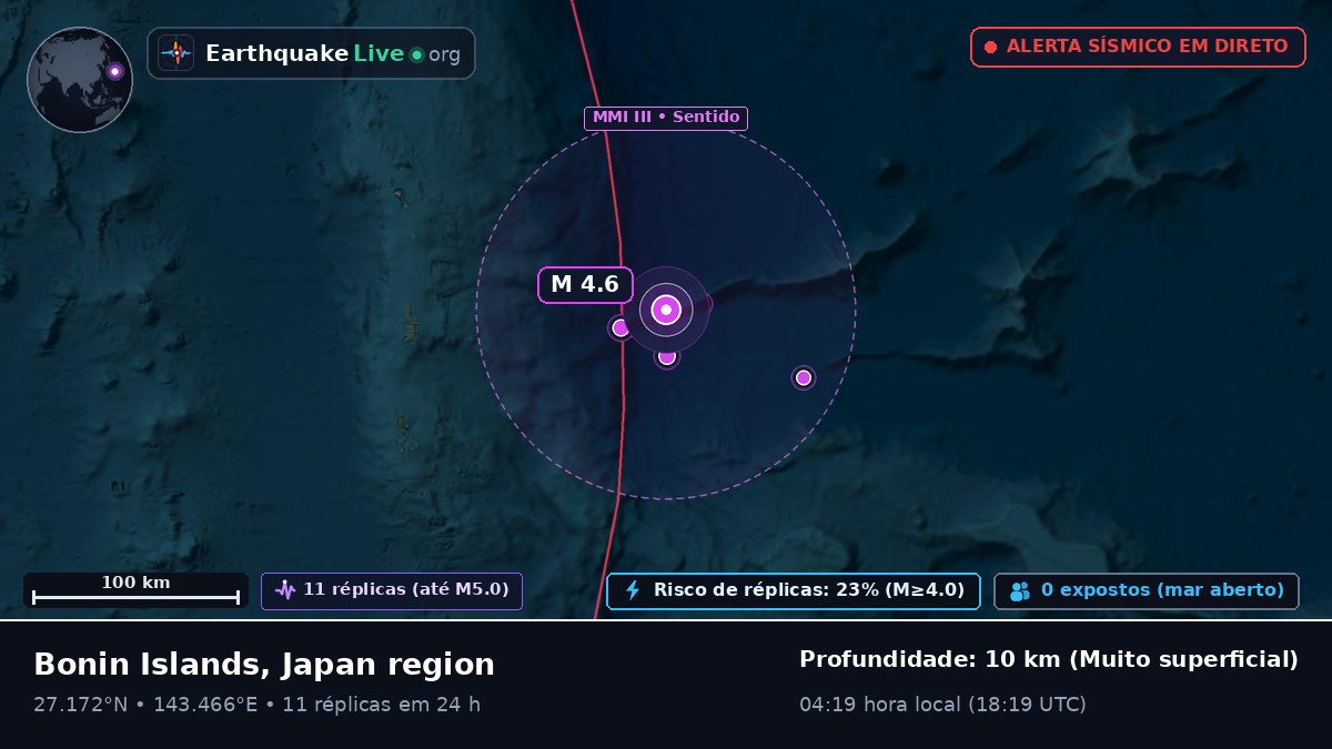 Oceano Pacífico Norte (Japão)