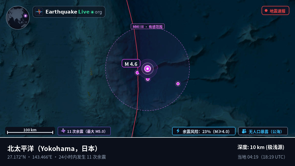 北太平洋 (日本)