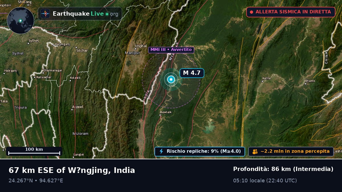 Manipur, India