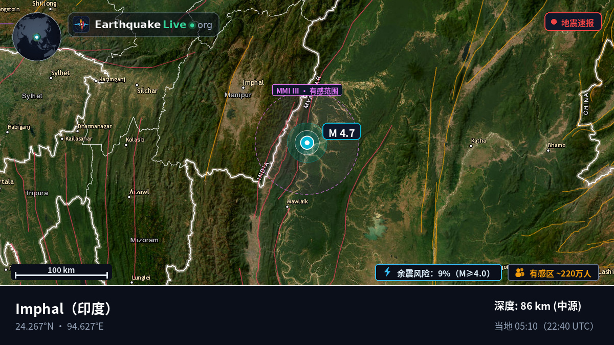 Manipur, 印度