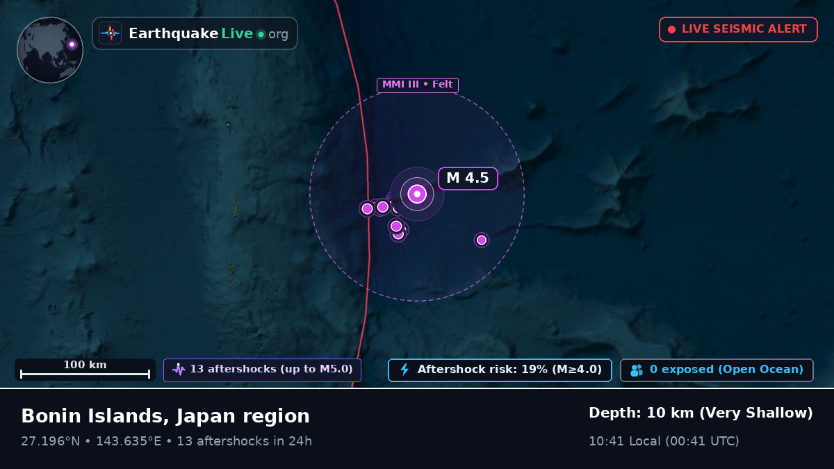 North Pacific Ocean (Japan)