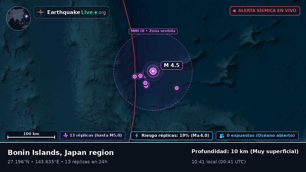 Océano Pacífico Norte (Japón)