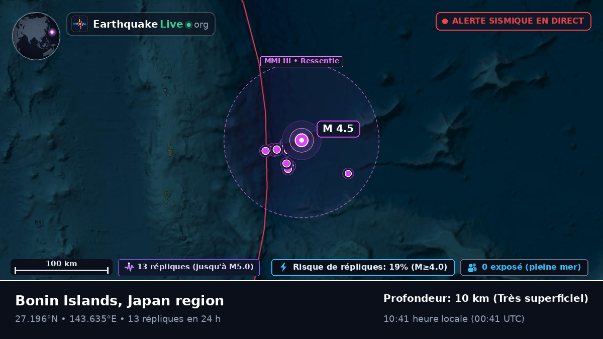 Océan Pacifique Nord (Japon)
