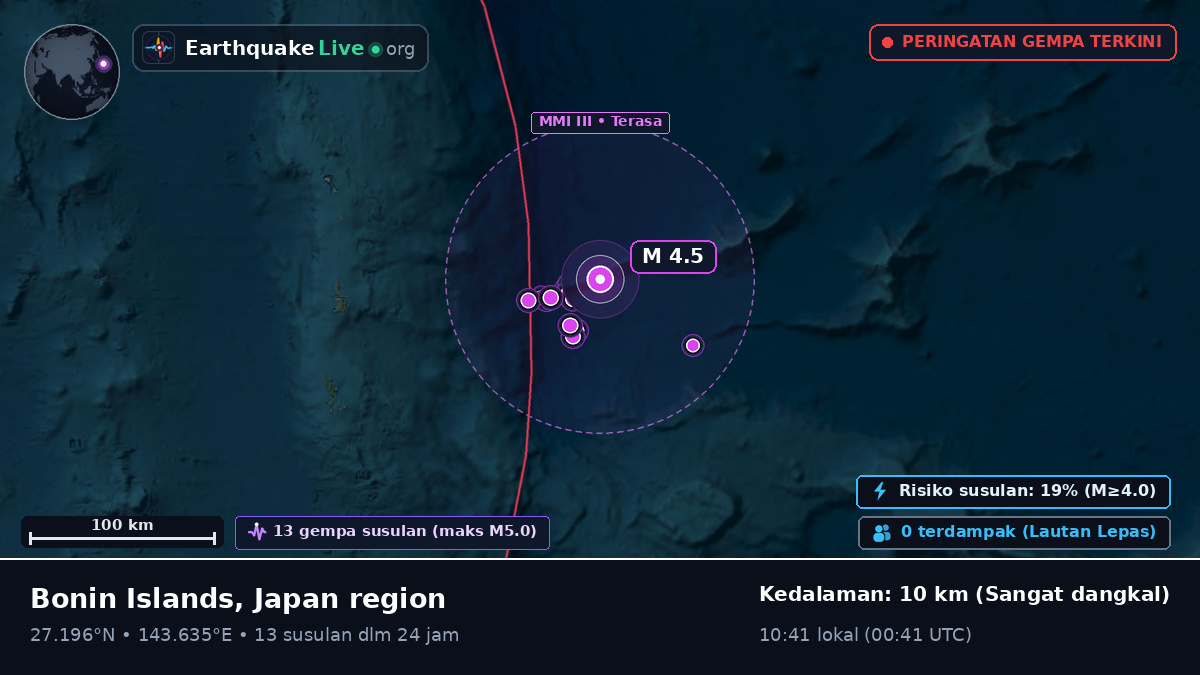 Samudra Pasifik Utara (Jepang)
