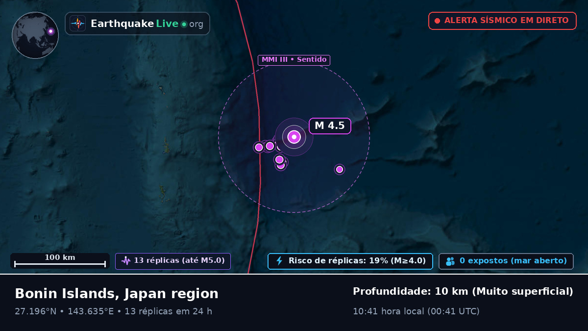 Oceano Pacífico Norte (Japão)