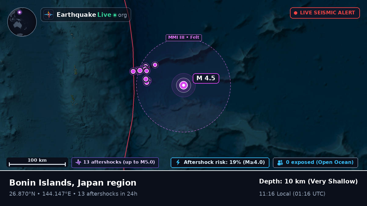 North Pacific Ocean (Japan)