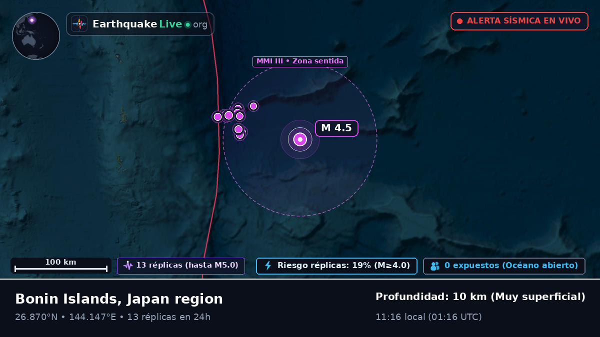 Océano Pacífico Norte (Japón)