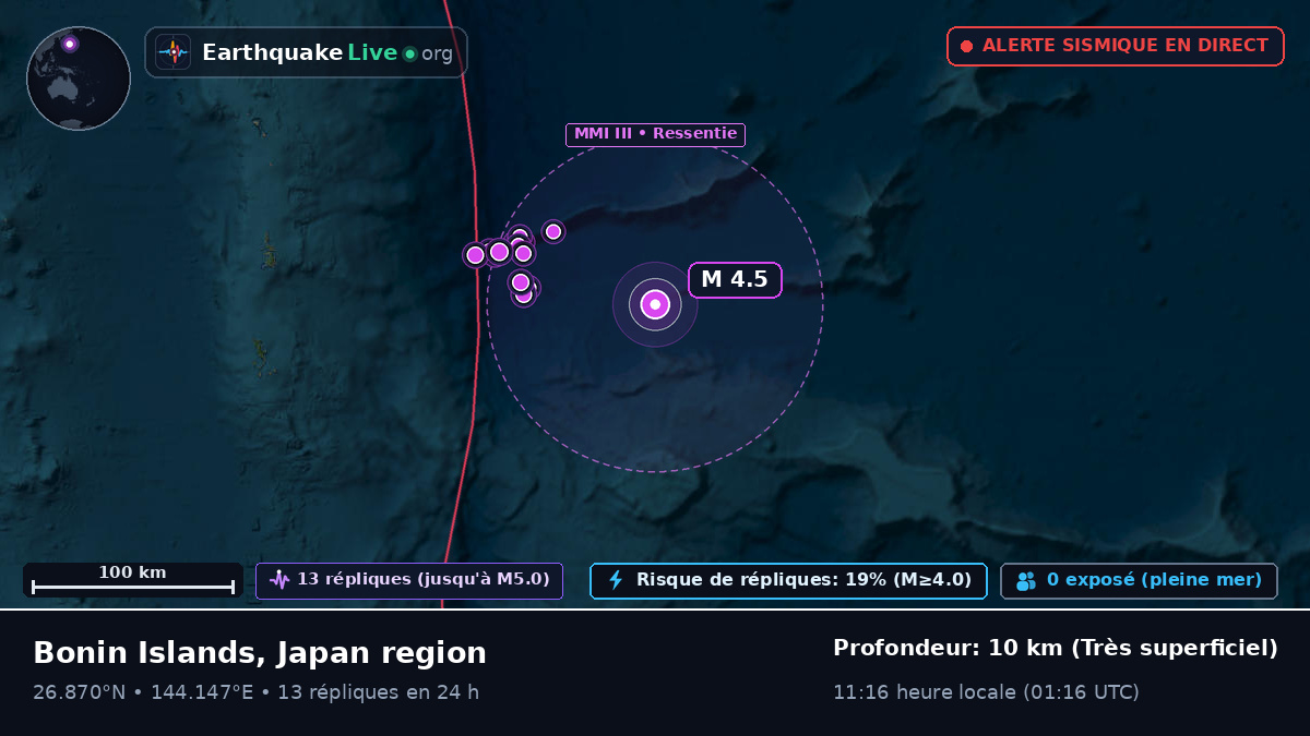 Océan Pacifique Nord (Japon)