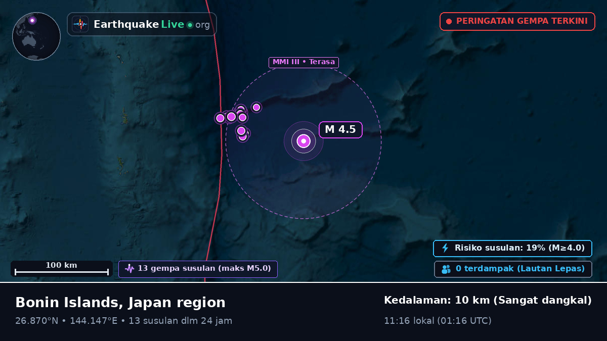 Samudra Pasifik Utara (Jepang)