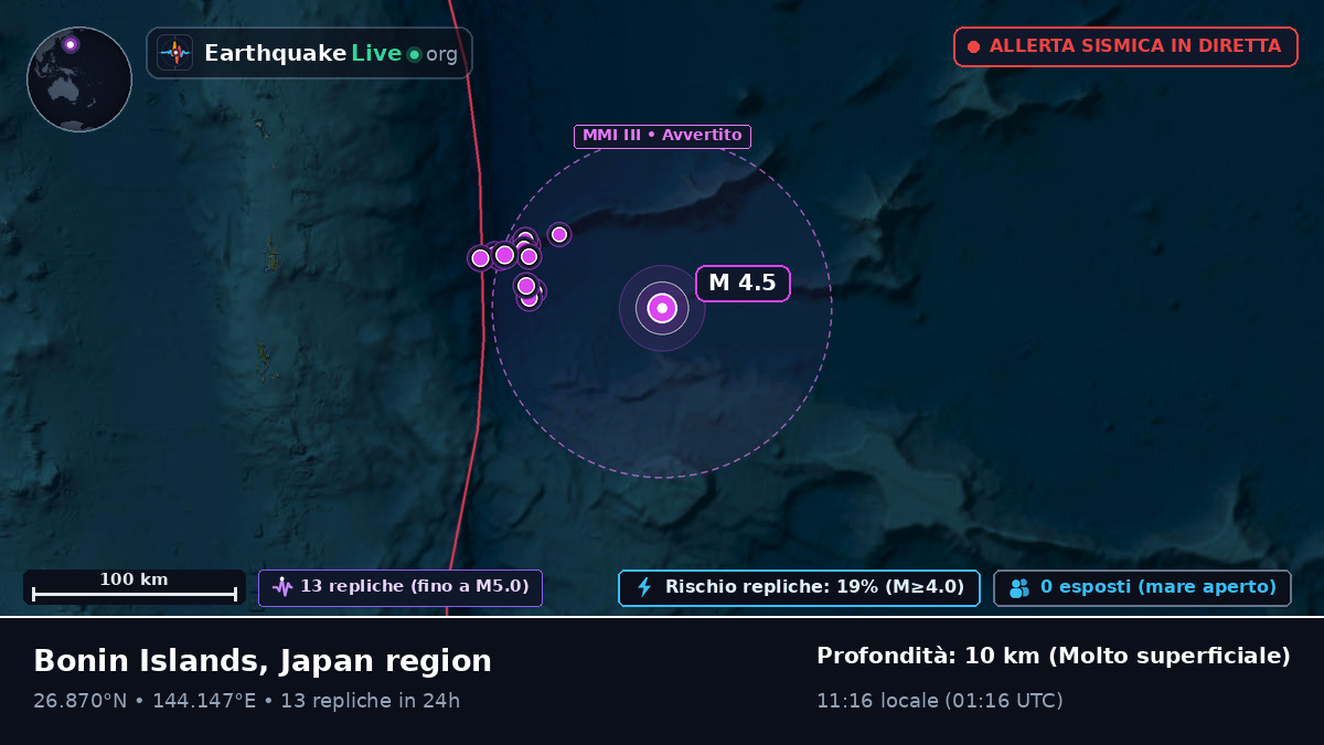 Oceano Pacifico settentrionale (Giappone)