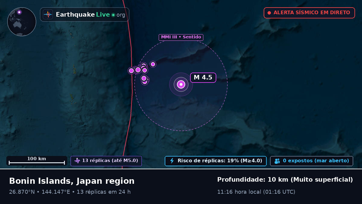 Oceano Pacífico Norte (Japão)