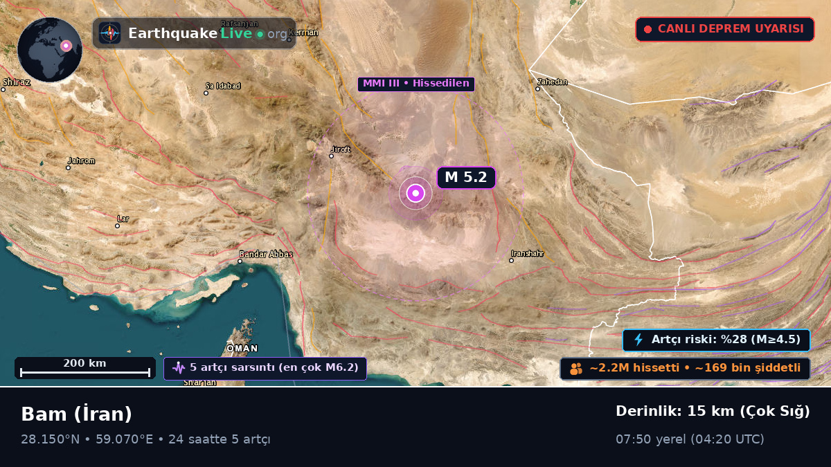 Kerman, İran
