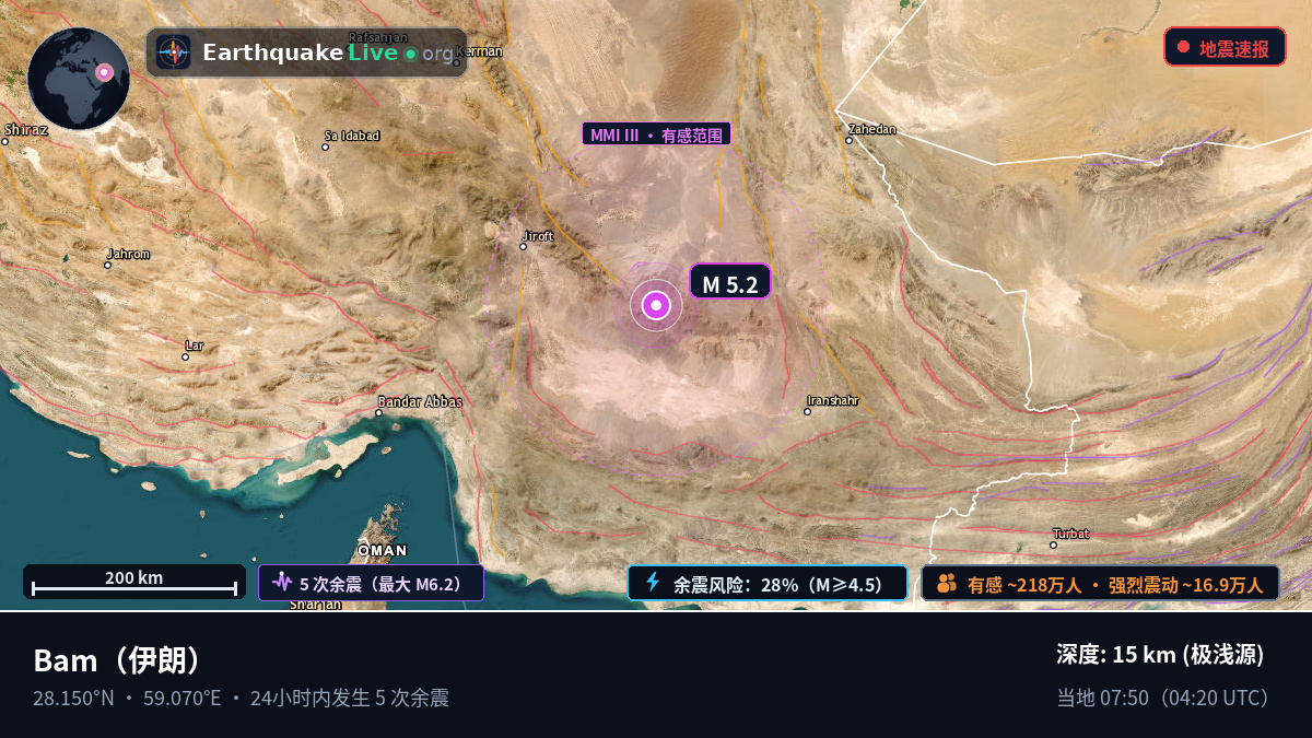 Kerman, 伊朗