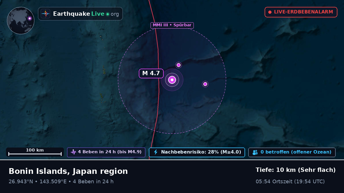 Nordpazifik (Japan)