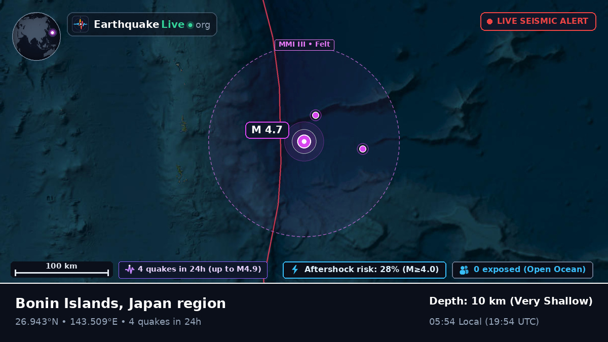 North Pacific Ocean (Japan)