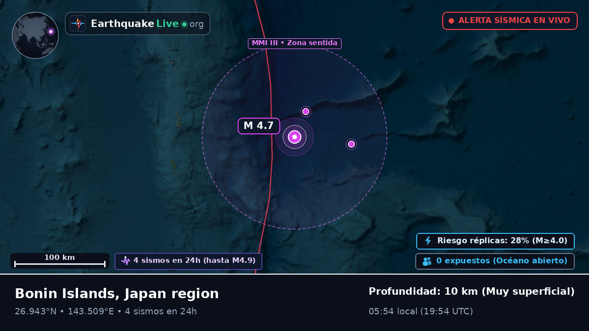 Océano Pacífico Norte (Japón)