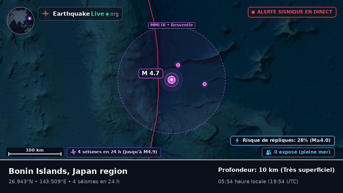 Océan Pacifique Nord (Japon)