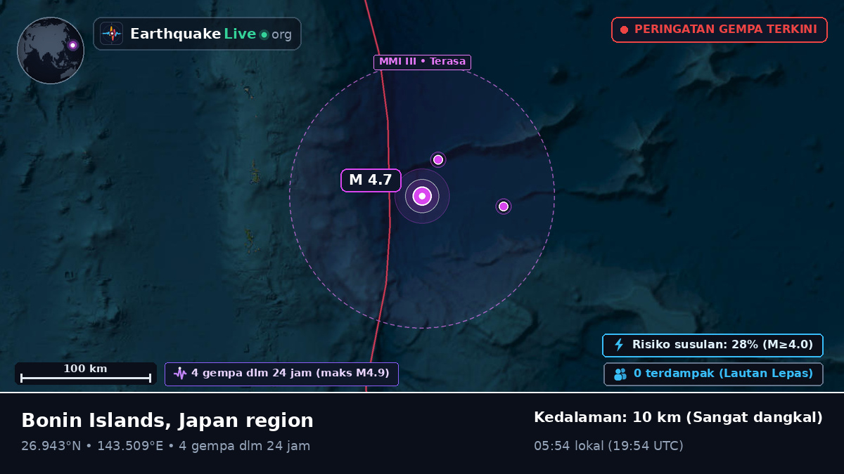 Samudra Pasifik Utara (Jepang)