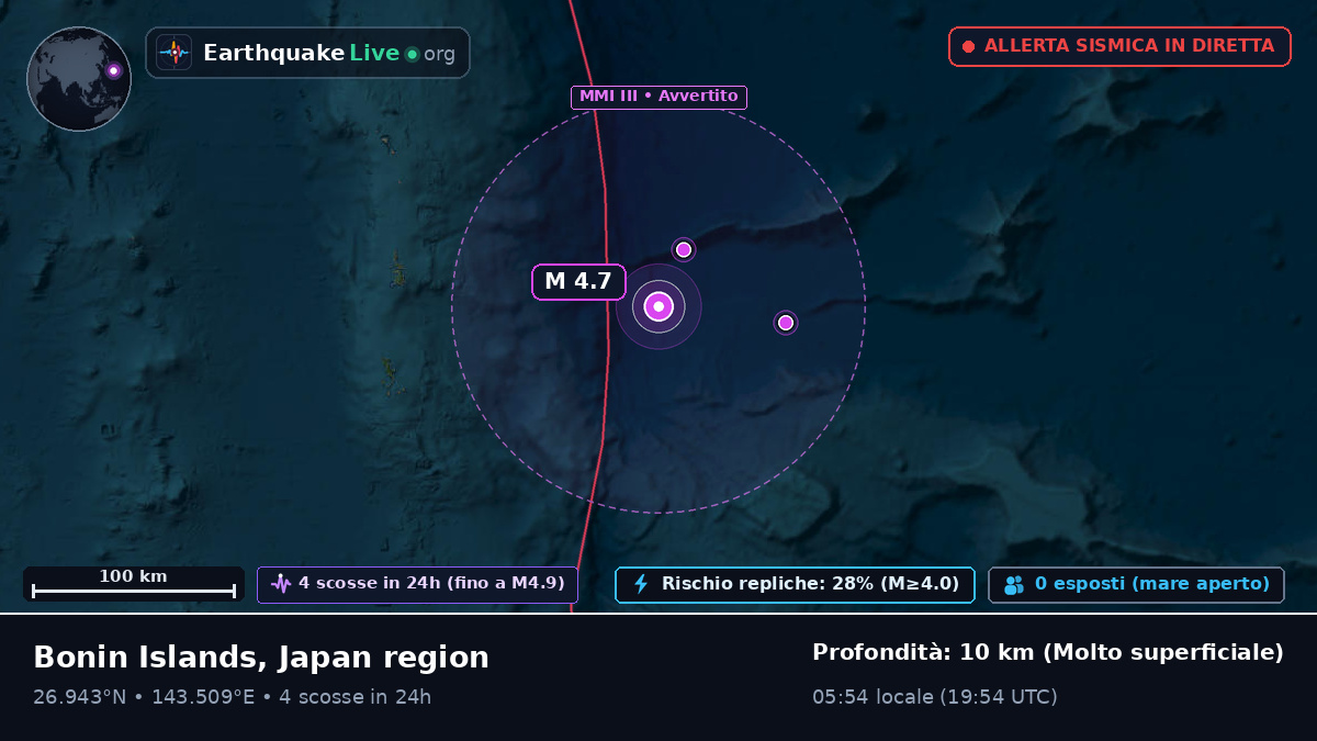 Oceano Pacifico settentrionale (Giappone)