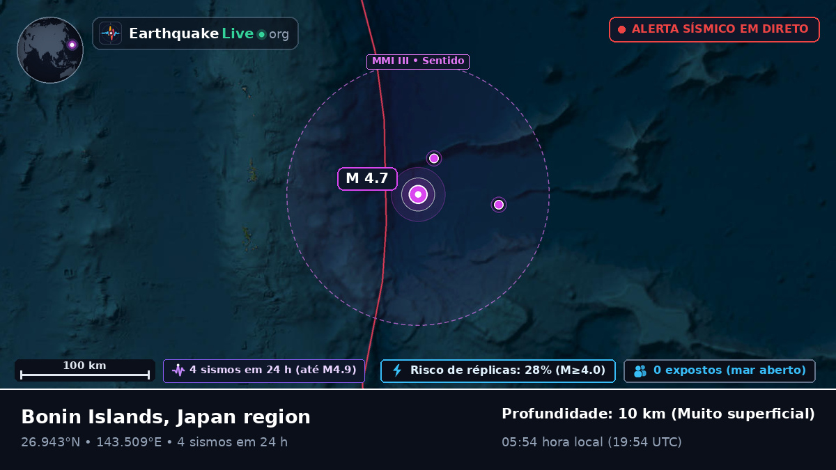 Oceano Pacífico Norte (Japão)