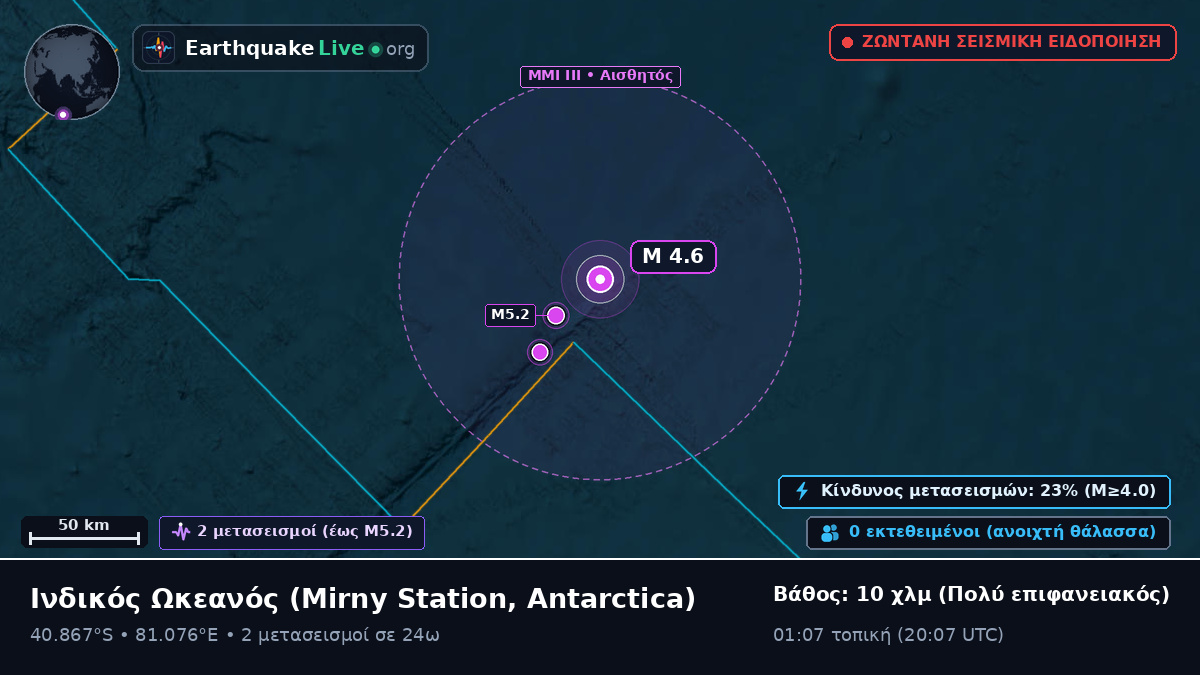 Ινδικός Ωκεανός (Antarctica)