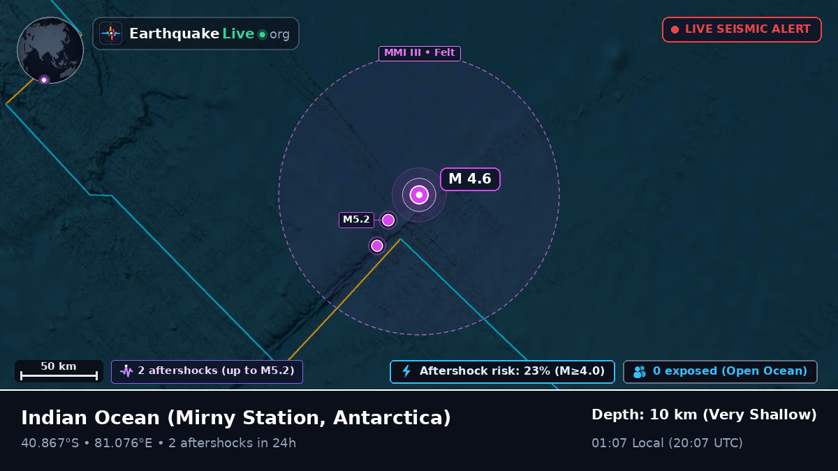 Indian Ocean (Antarctica)