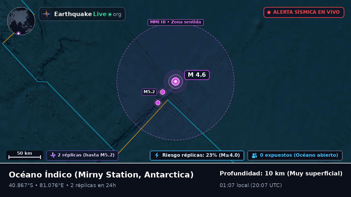 Océano Índico (Antarctica)