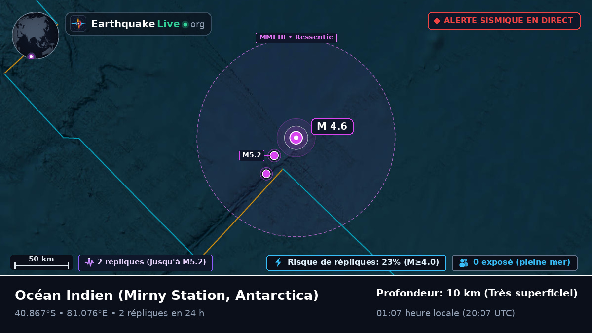Océan Indien (Antarctica)
