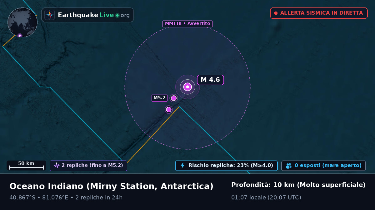 Oceano Indiano (Antarctica)