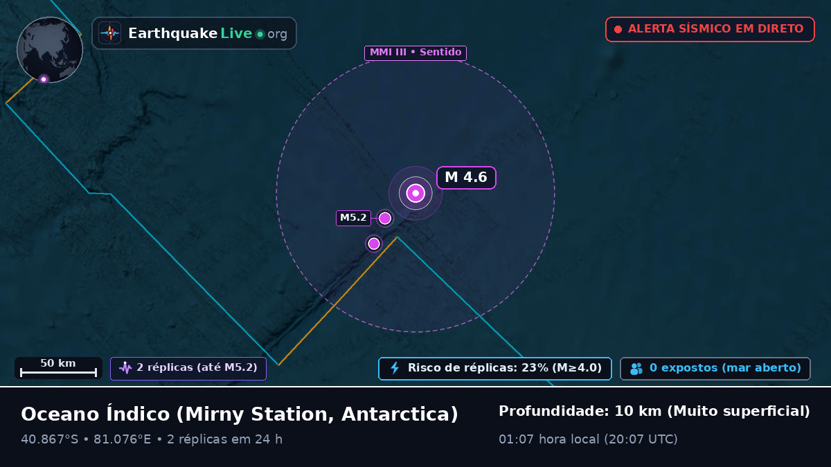 Oceano Índico (Antarctica)