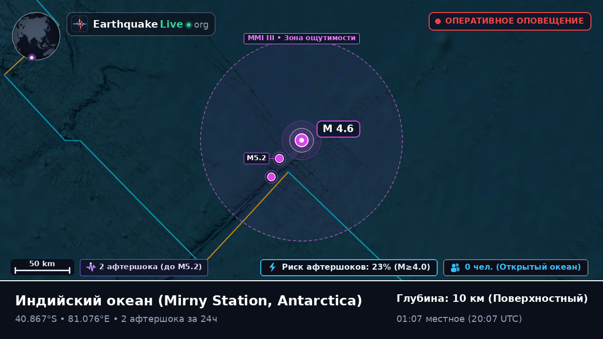 Индийский океан (Antarctica)
