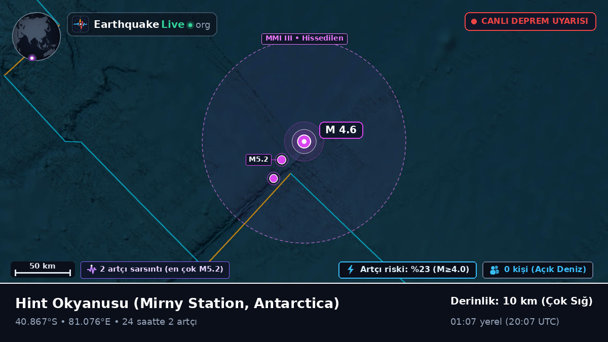 Hint Okyanusu (Antarctica)