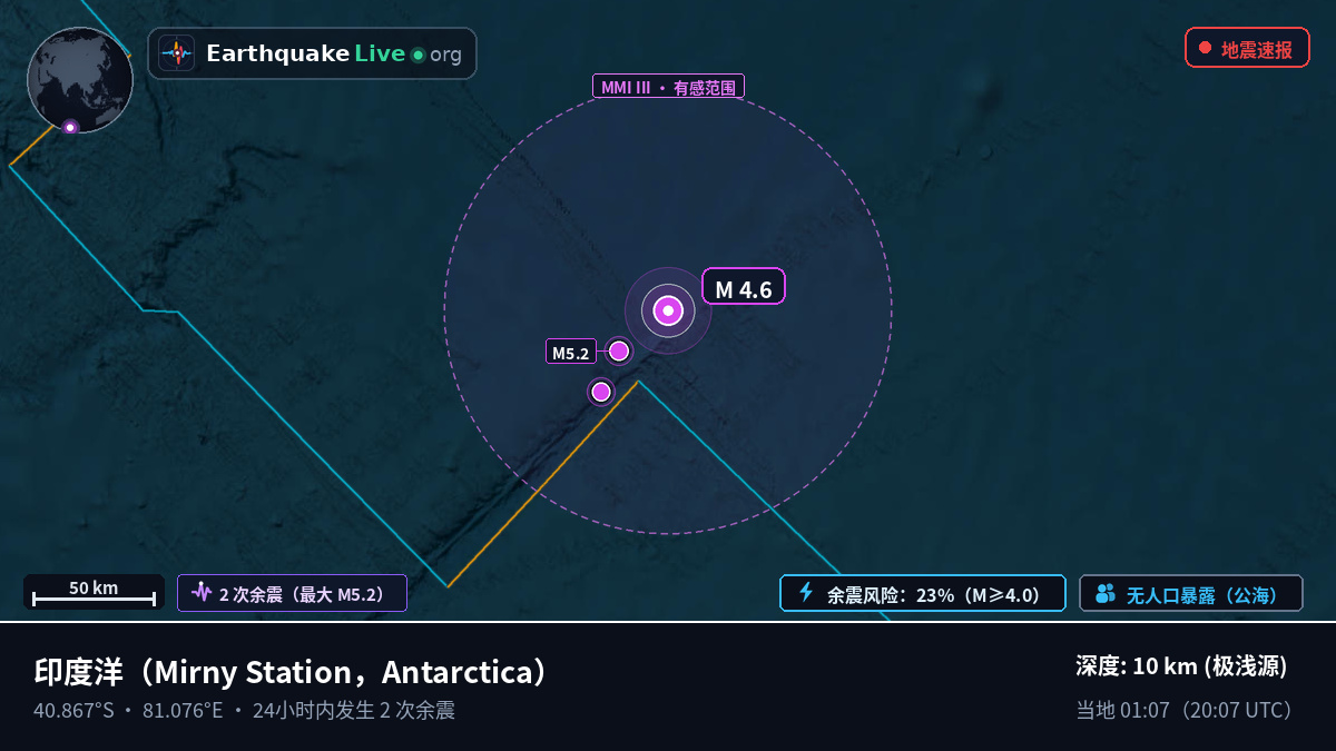 印度洋 (Antarctica)