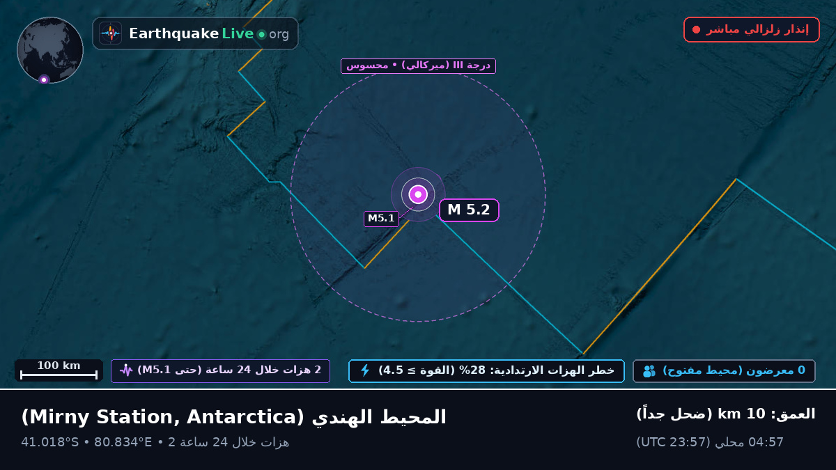 المحيط الهندي (Antarctica)